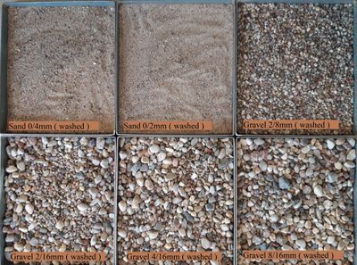Aggregates